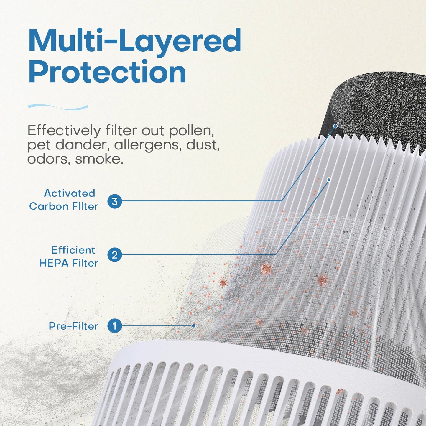 Portable Air Purifier with HEPA Filter